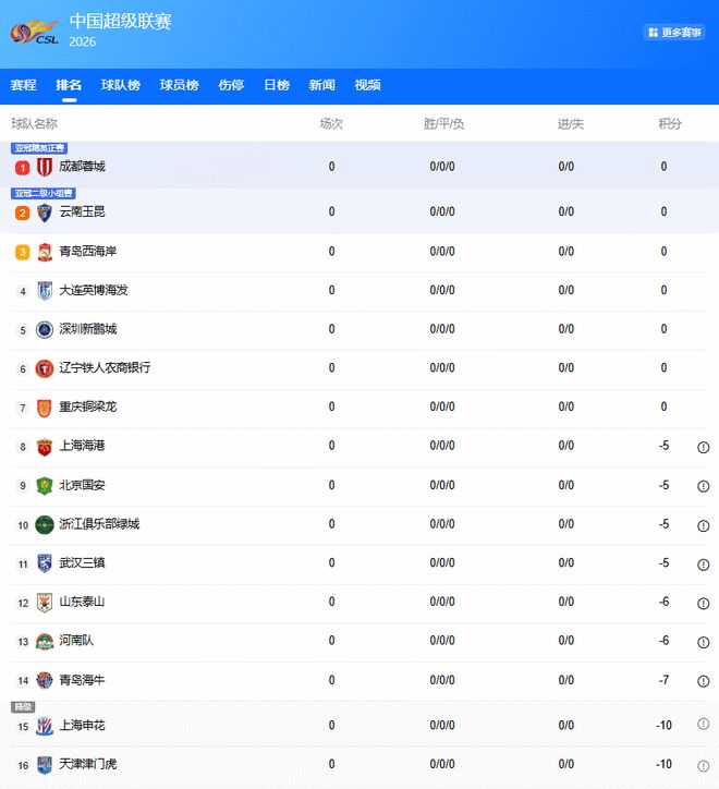 fm2026中超聯賽聲望_中超2026賽季格局變化_新老球隊競爭分析