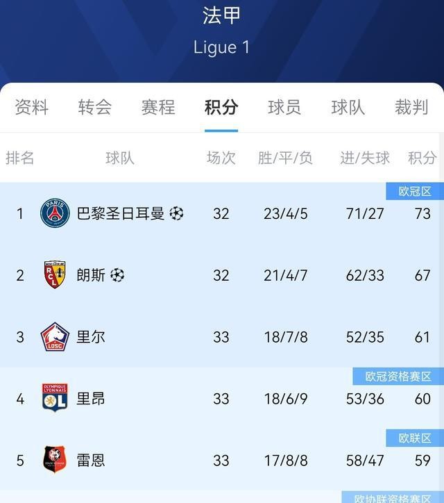 歐冠名額分配_歐冠聯賽名額_貝蒂斯獲歐冠資格