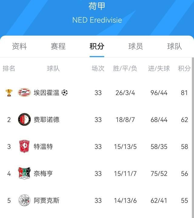 貝蒂斯獲歐冠資格_歐冠名額分配_歐冠聯賽名額
