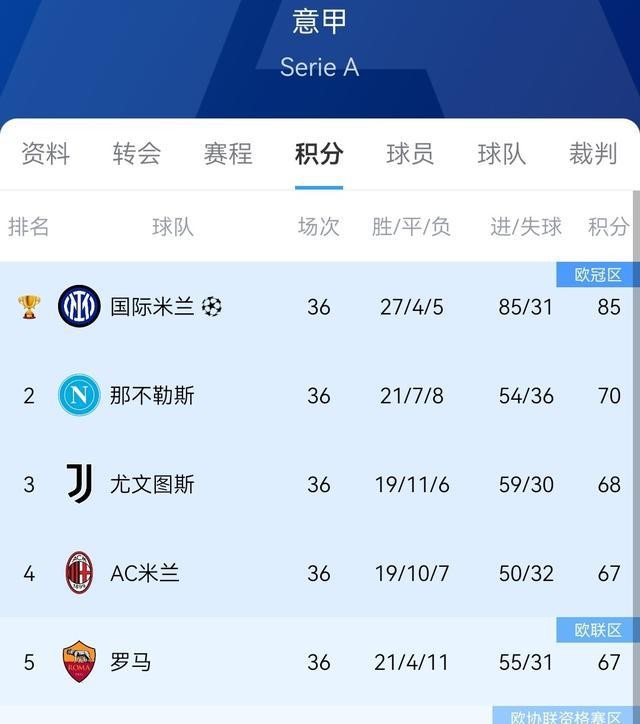 歐冠聯賽名額_歐冠名額分配_貝蒂斯獲歐冠資格