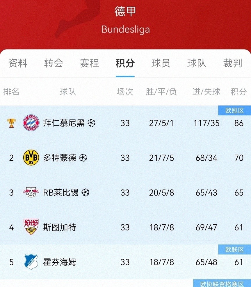 歐冠聯賽名額_皇家貝蒂斯歐冠直通 西甲聯賽競爭 歐戰積分爭奪