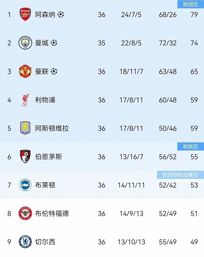 皇家貝蒂斯歐冠直通 西甲聯賽競爭 歐戰積分爭奪_歐冠聯賽名額