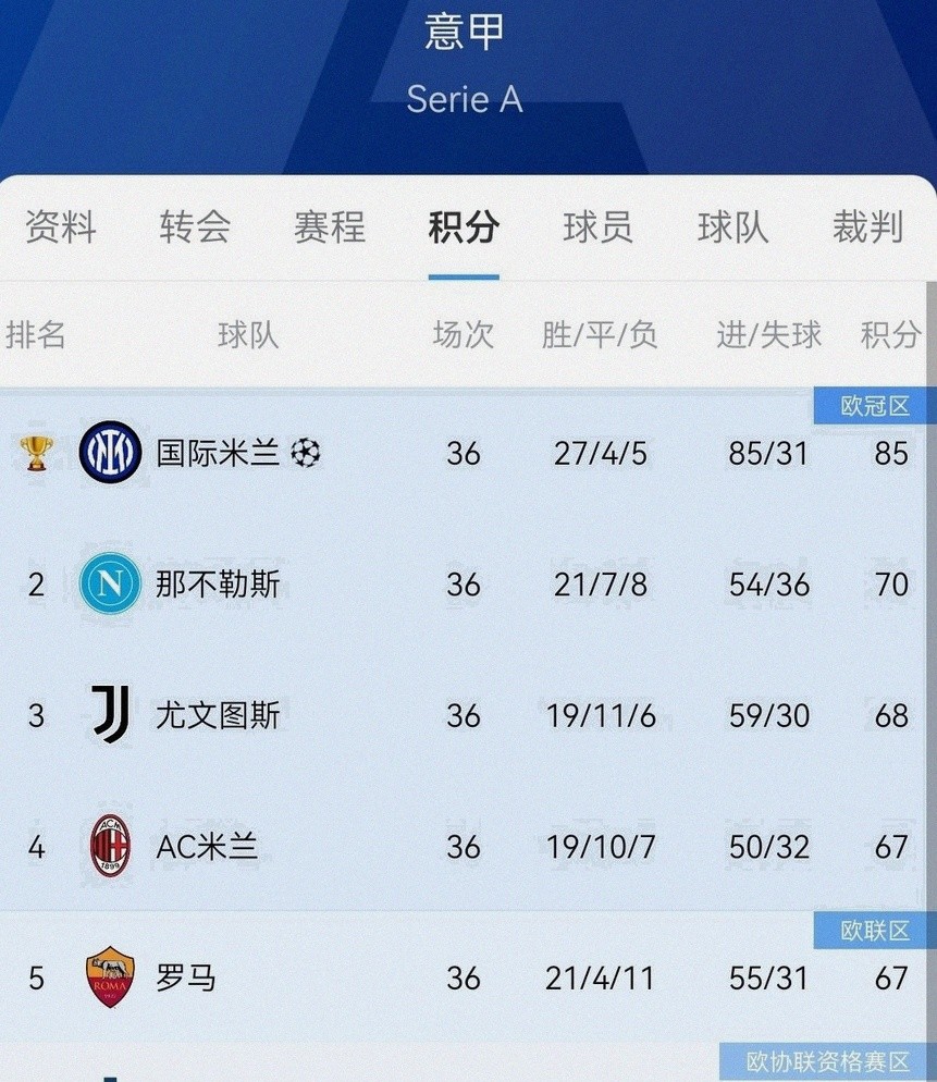 皇家貝蒂斯歐冠直通 西甲聯賽競爭 歐戰積分爭奪_歐冠聯賽名額