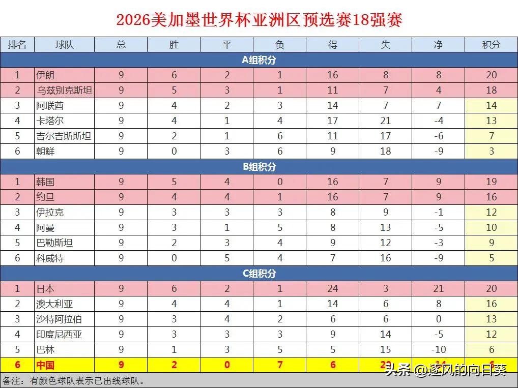 FIFA擴軍國足機會分析_國足世界杯歷史_為什么國足一直無緣世界杯