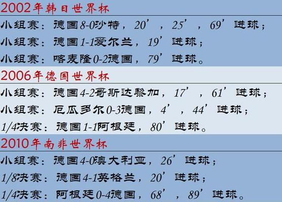 世界杯歷屆射手王排行榜_世界杯傳奇射手王名單_世界杯歷史最佳射手是誰