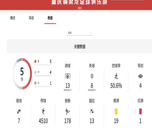 2026中超聯(lián)賽積分榜_中超積分排名形勢(shì)_26賽季10輪過(guò)后積分榜分析