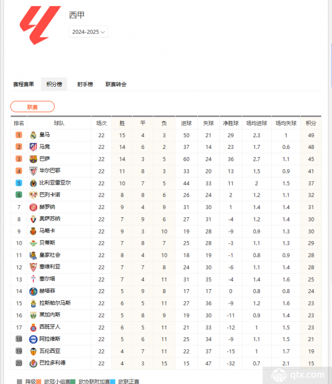 2024-2025西甲最新積分榜最新排行一覽(官方實時數據)