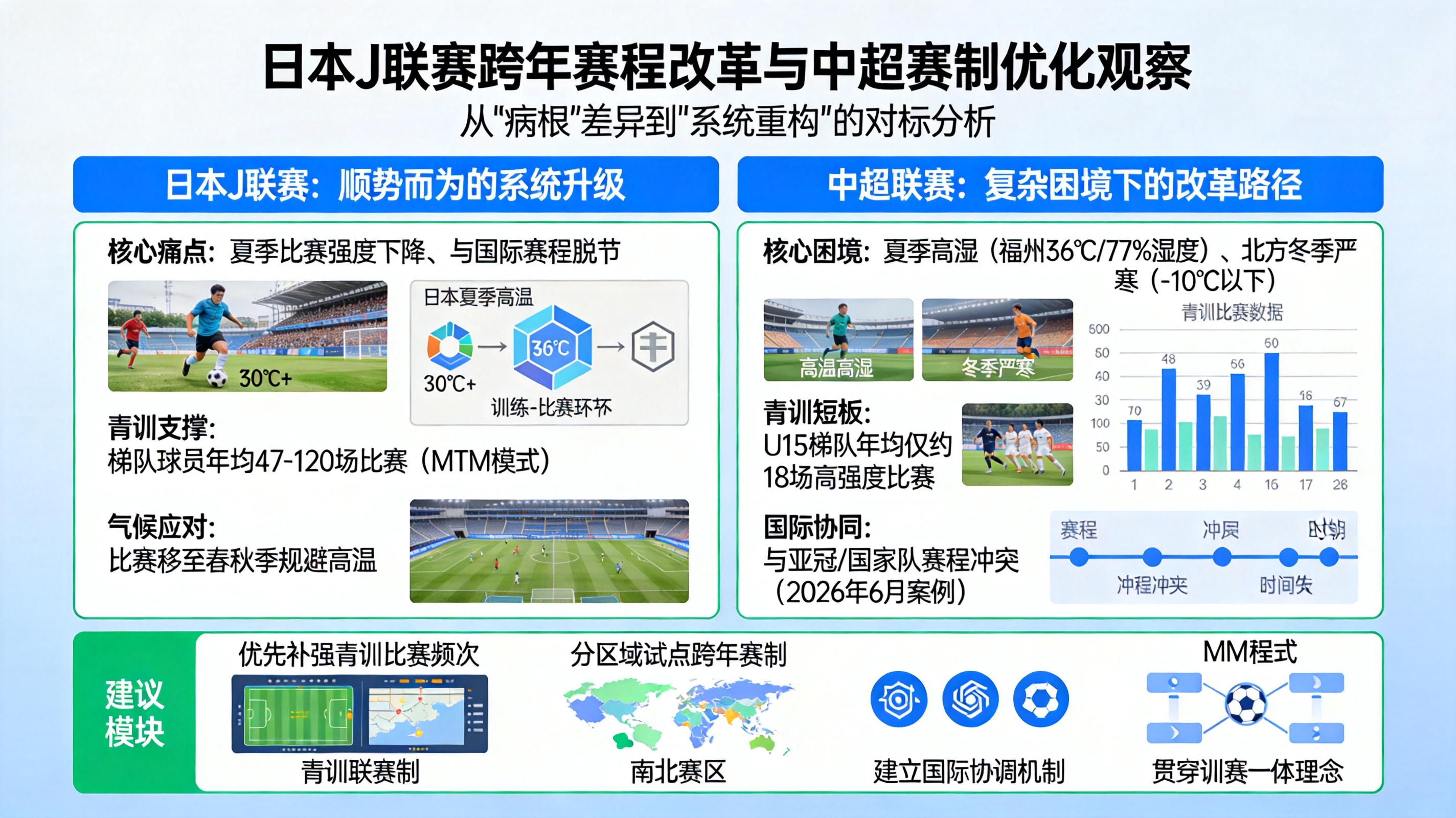 日本J聯賽2026年改跨年賽程，對中超賽制改革有何參考