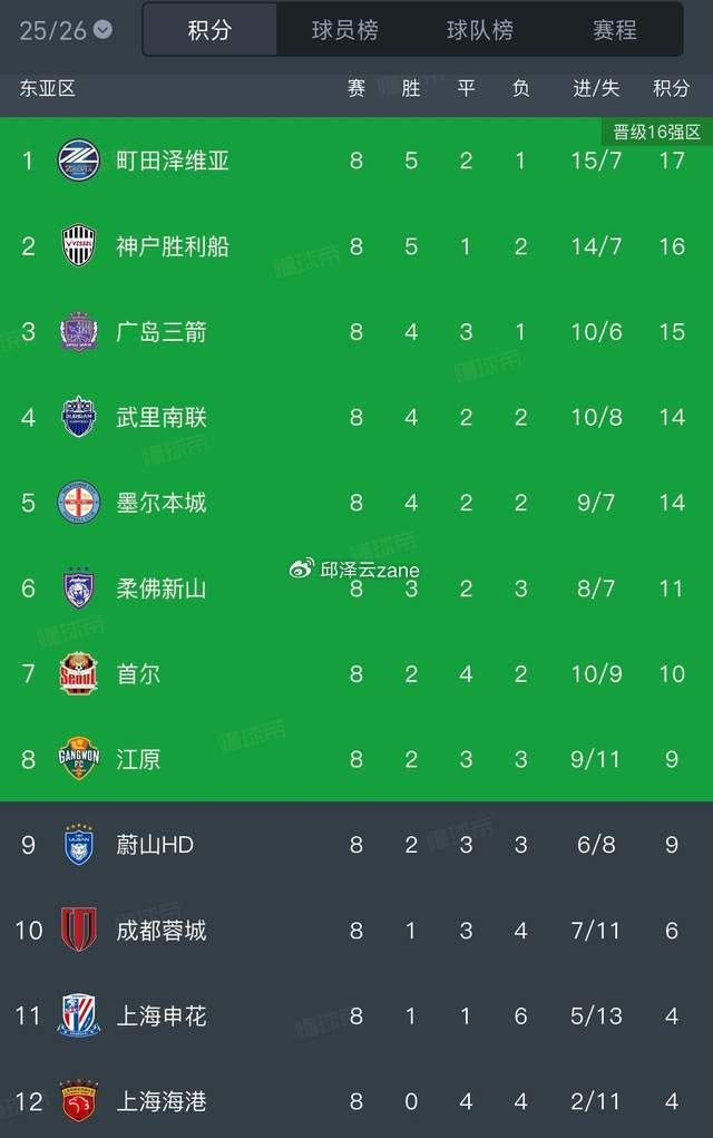 亞冠名額分配_亞冠聯賽冠軍_中超聯賽競爭