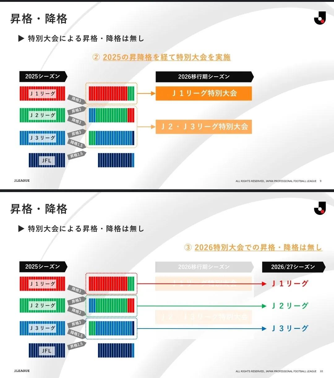 2026亞冠聯賽規則_J聯賽跨年賽季賽制_亞冠精英聯賽參賽資格分配