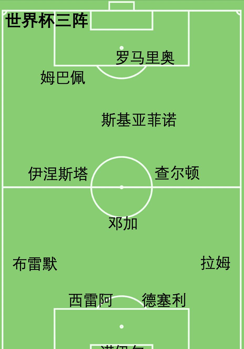 世界杯歷史最佳陣容球員名單_FIFA世界杯歷史最佳陣容_世界杯歷史最佳陣容