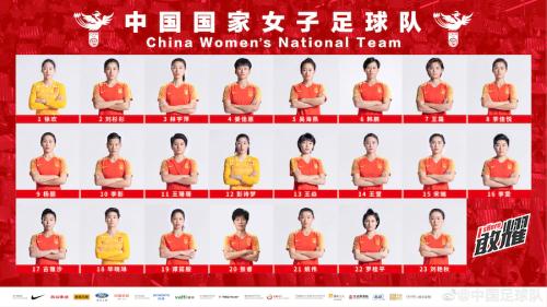 數說女足世界杯:這些冷知識你一定要了解