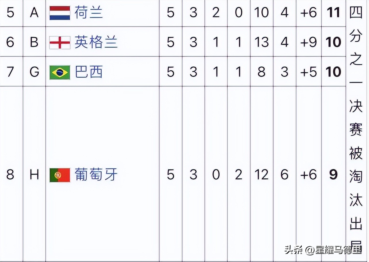歷史世界杯32強(qiáng)_阿根廷世界杯奪冠歷史_2022年卡塔爾世界杯最終排名