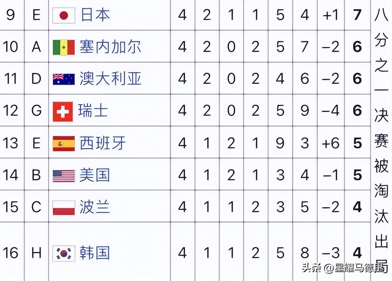 2022年卡塔爾世界杯最終排名_歷史世界杯32強(qiáng)_阿根廷世界杯奪冠歷史