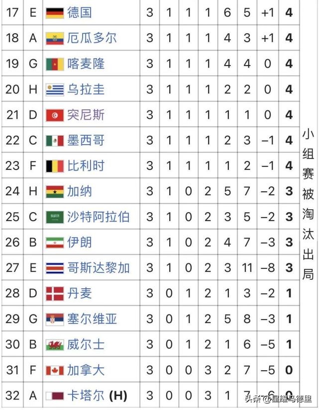 阿根廷世界杯奪冠歷史_2022年卡塔爾世界杯最終排名_歷史世界杯32強(qiáng)