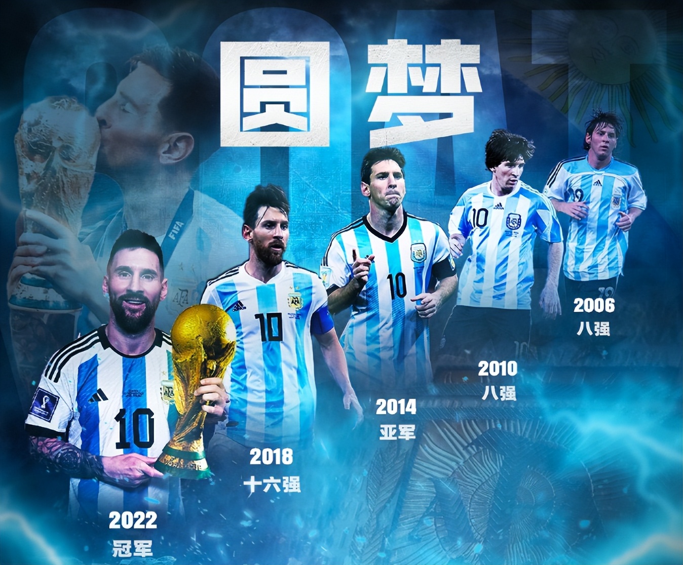 2022世界杯32強最終排名_歷史世界杯32強_2022世界杯冠軍阿根廷排名