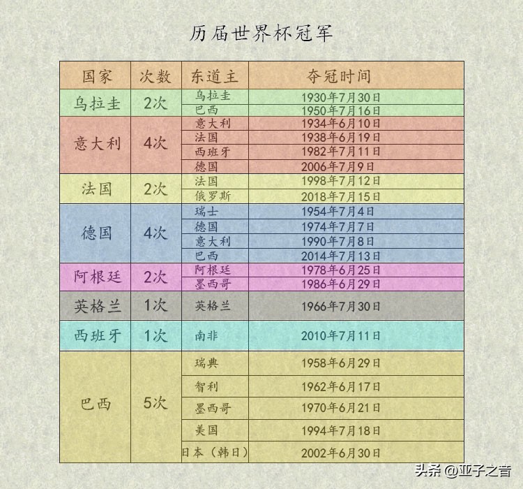 歷史世界杯32強_卡塔爾世界杯32強排名_卡塔爾世界杯小組賽第一輪結(jié)果