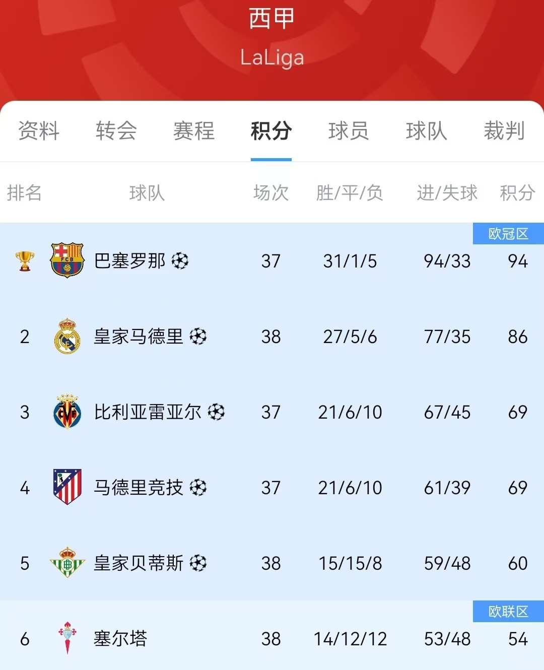 姆巴佩西甲金靴_西甲聯賽新聞_西甲歐戰資格賽