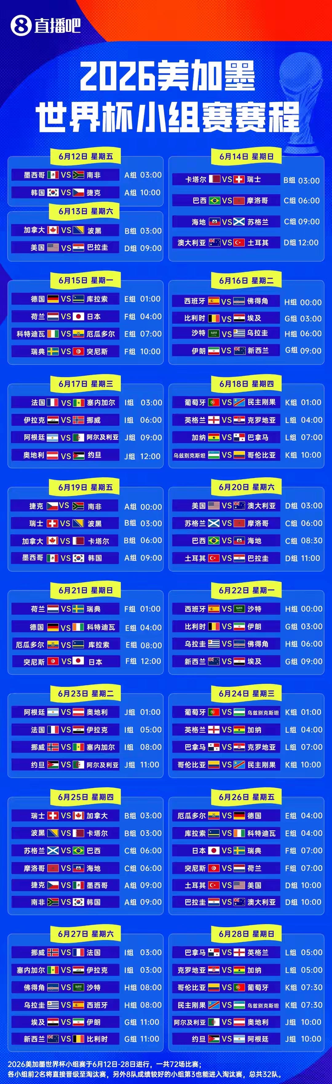 2026年世界杯國內轉播平臺確定_2026年美加墨世界杯賽程安排_2026世界杯歷史賠率查看
