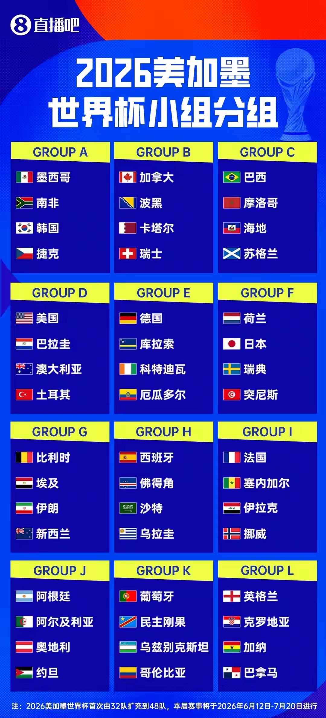 2026年世界杯國內轉播平臺確定_2026年美加墨世界杯賽程安排_2026世界杯歷史賠率查看