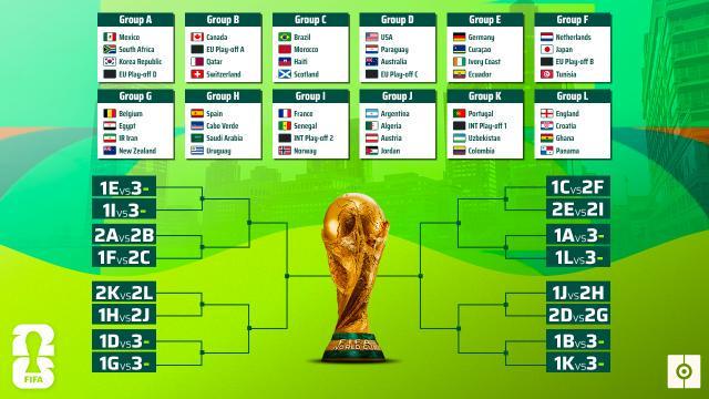 2026年世界杯國內轉播平臺確定_2026年美加墨世界杯賽程安排_2026世界杯歷史賠率查看
