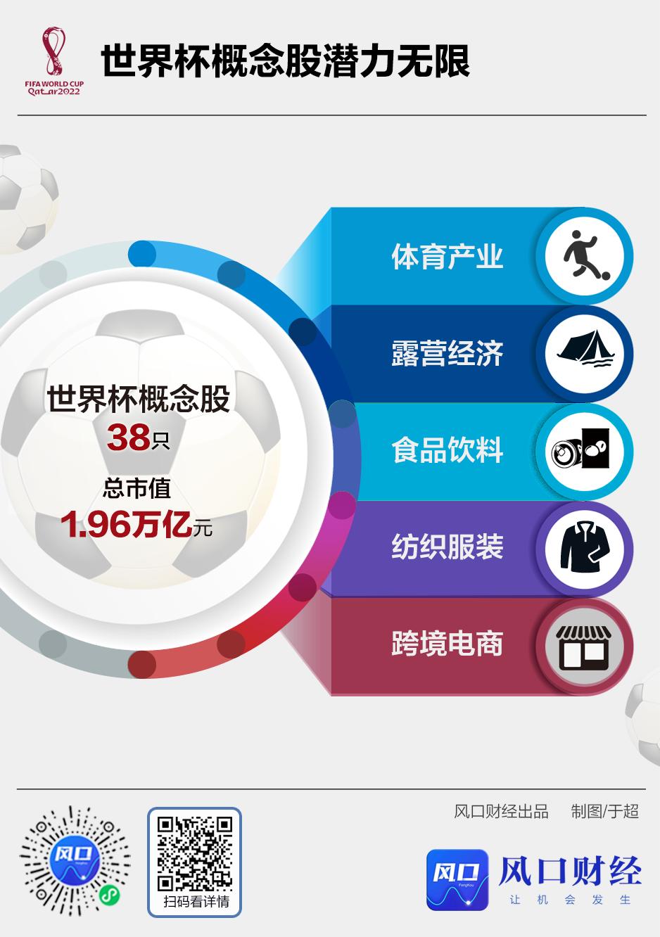 卡塔爾世界杯中國(guó)元素 A股市場(chǎng)世界杯魔咒 世界杯概念股行情_(kāi)中國(guó)足球世界杯歷史