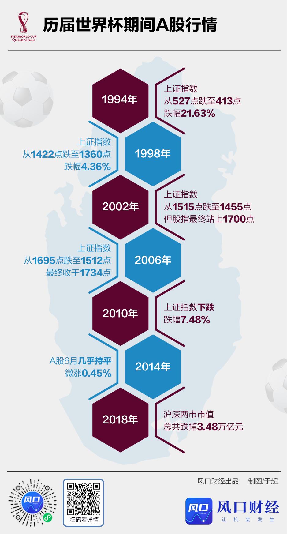中國(guó)足球世界杯歷史_卡塔爾世界杯中國(guó)元素 A股市場(chǎng)世界杯魔咒 世界杯概念股行情