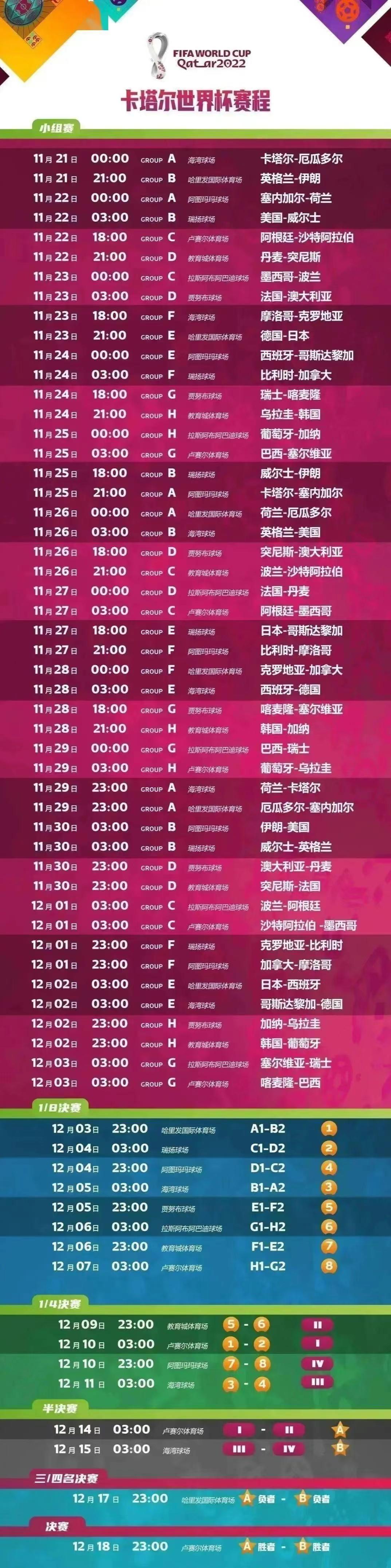 世界杯東道主奪冠球隊_中國足球世界杯歷史_卡塔爾世界杯歷史