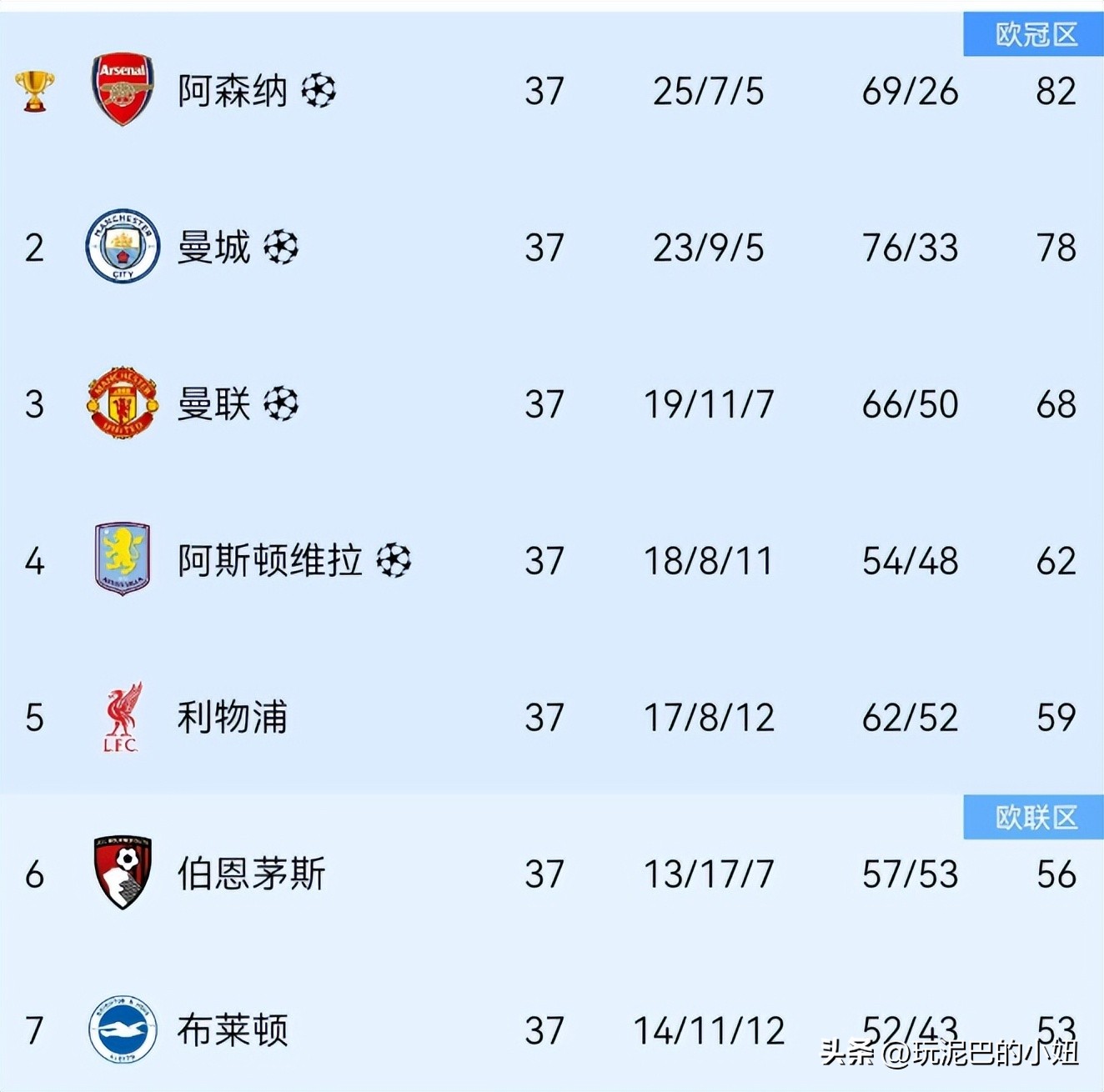 吉達國民衛冕亞冠聯賽分析_2026年歐聯杯決賽阿斯頓維拉奪冠影響_2026亞冠聯賽決賽