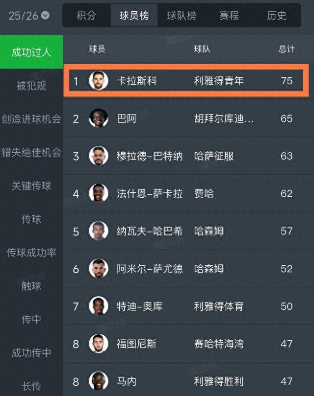 人生贏家！前中超外援成沙特聯賽過人王：在中國沙特凈賺7個億