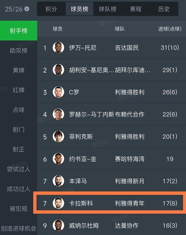 卡拉斯科 沙特聯賽 高薪外援_中超聯賽球員年薪