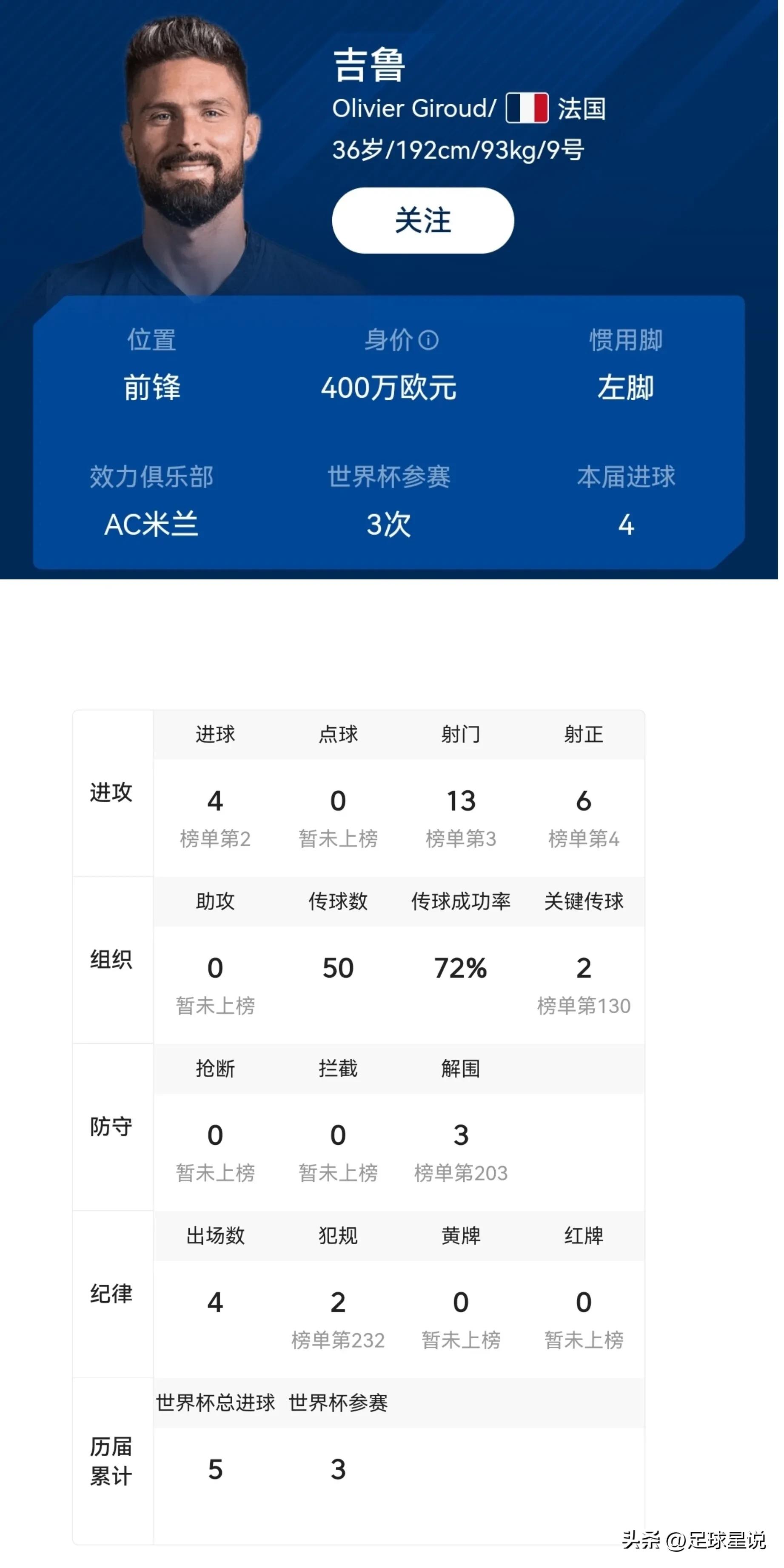 2022世界杯最佳陣容_世界杯歷史最佳陣容_摩洛哥雷格拉吉戰(zhàn)術(shù)分析