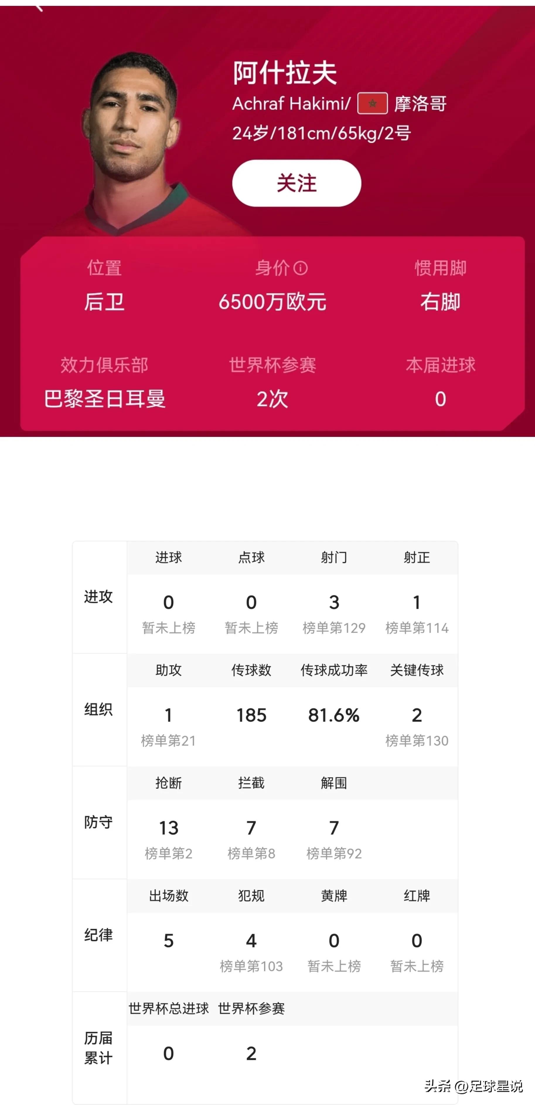 摩洛哥雷格拉吉戰(zhàn)術(shù)分析_2022世界杯最佳陣容_世界杯歷史最佳陣容