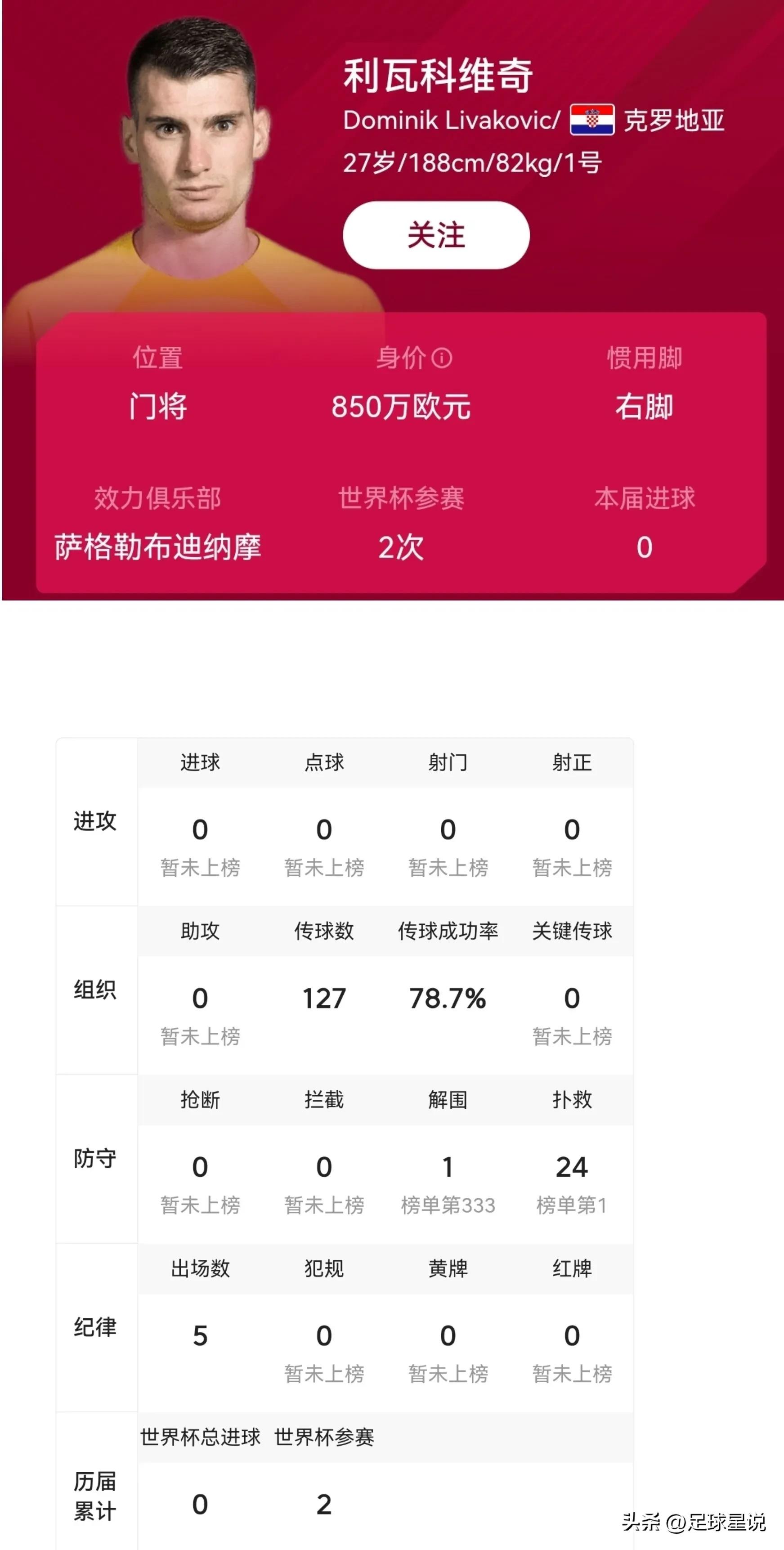 摩洛哥雷格拉吉戰(zhàn)術(shù)分析_2022世界杯最佳陣容_世界杯歷史最佳陣容