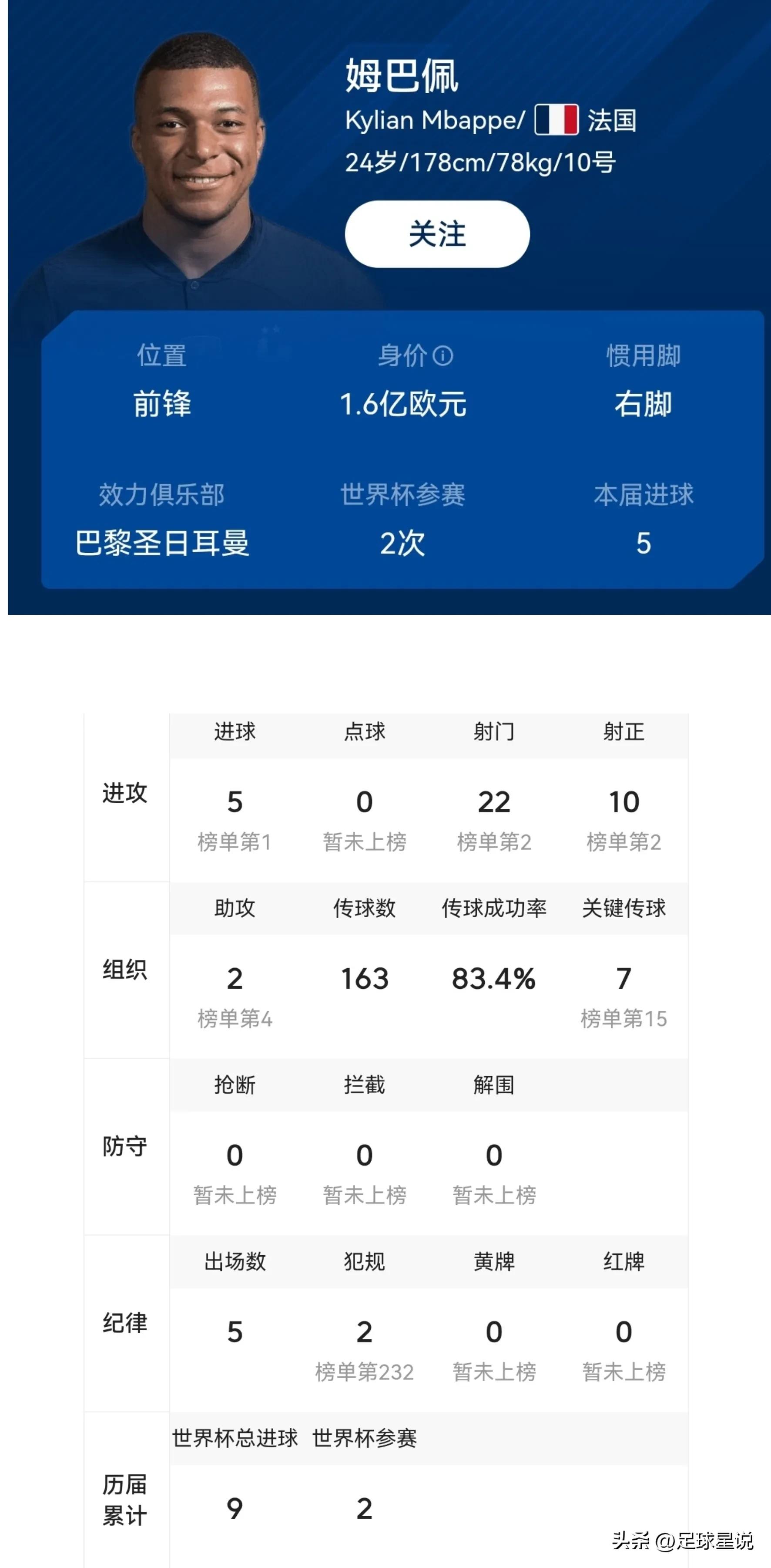 摩洛哥雷格拉吉戰(zhàn)術(shù)分析_2022世界杯最佳陣容_世界杯歷史最佳陣容