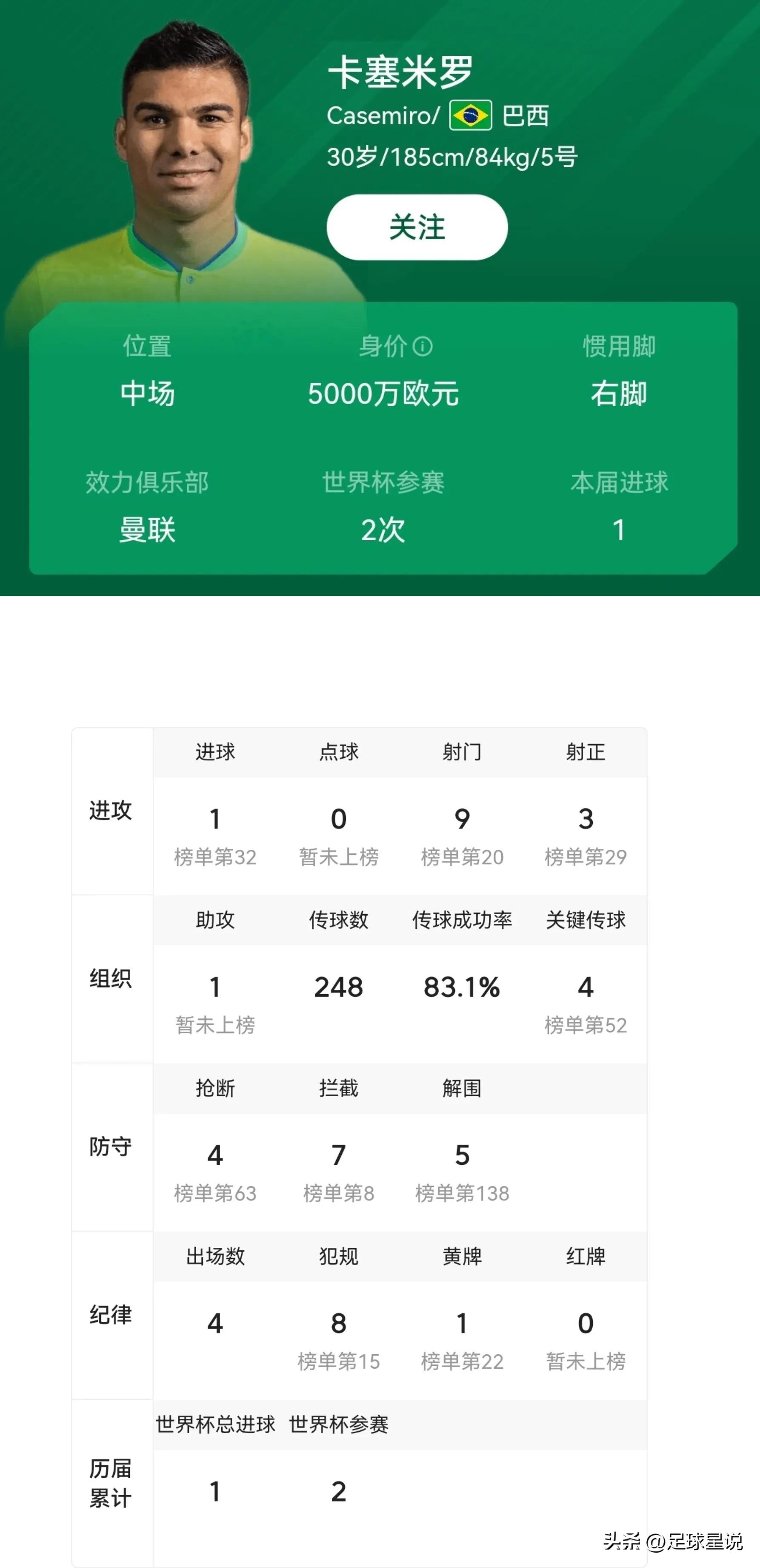 世界杯歷史最佳陣容_2022世界杯最佳陣容_摩洛哥雷格拉吉戰(zhàn)術(shù)分析
