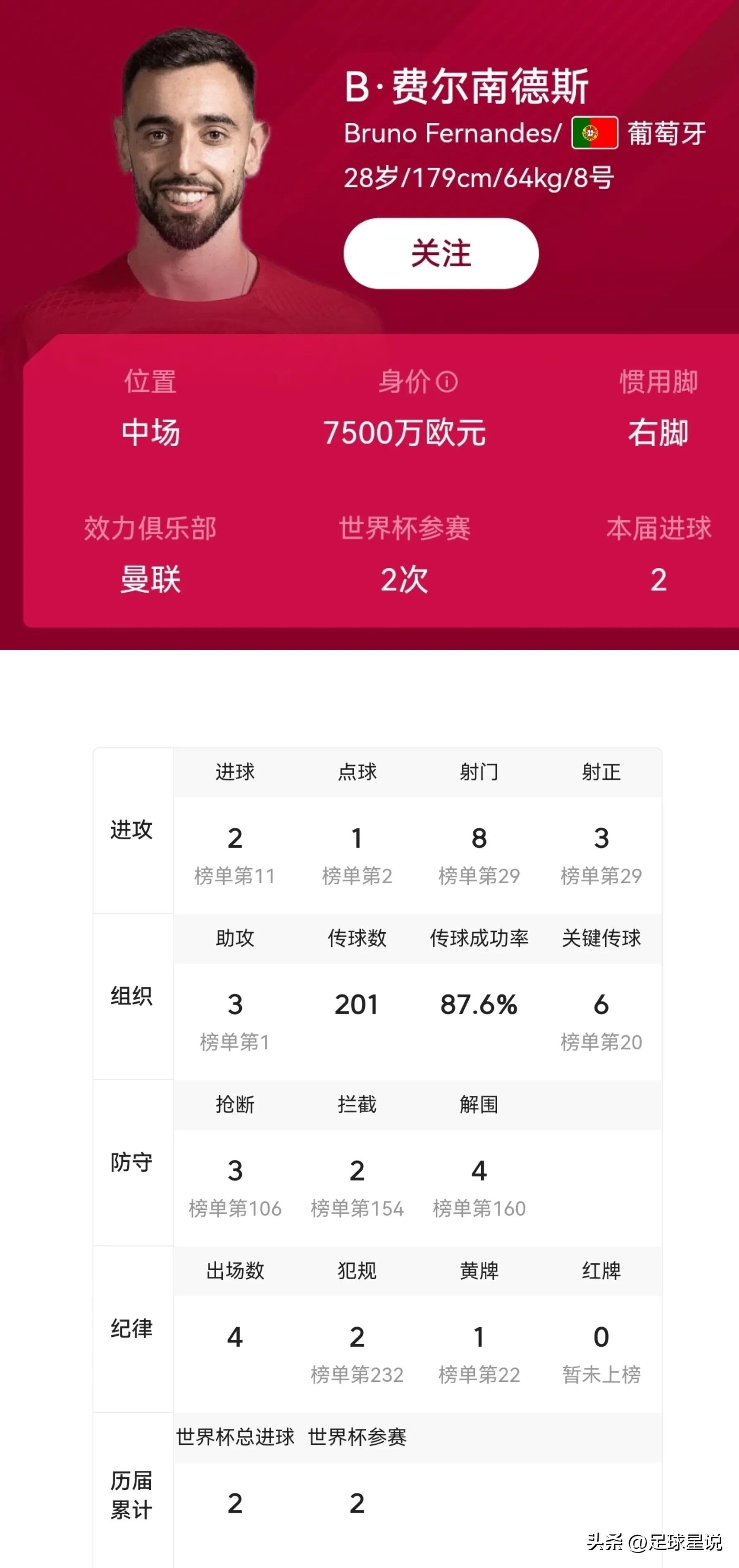 摩洛哥雷格拉吉戰(zhàn)術(shù)分析_世界杯歷史最佳陣容_2022世界杯最佳陣容
