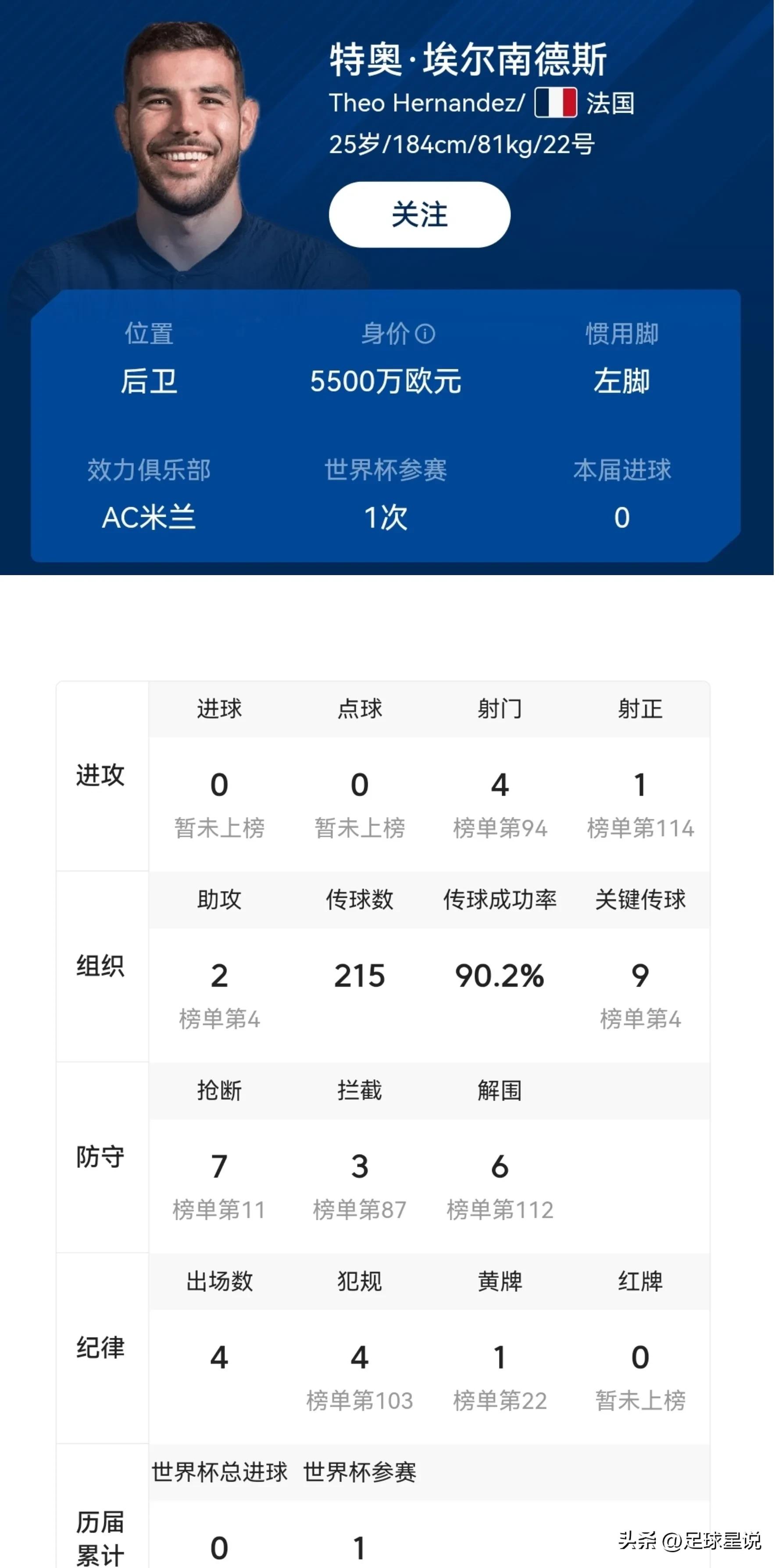 2022世界杯最佳陣容_世界杯歷史最佳陣容_摩洛哥雷格拉吉戰(zhàn)術(shù)分析