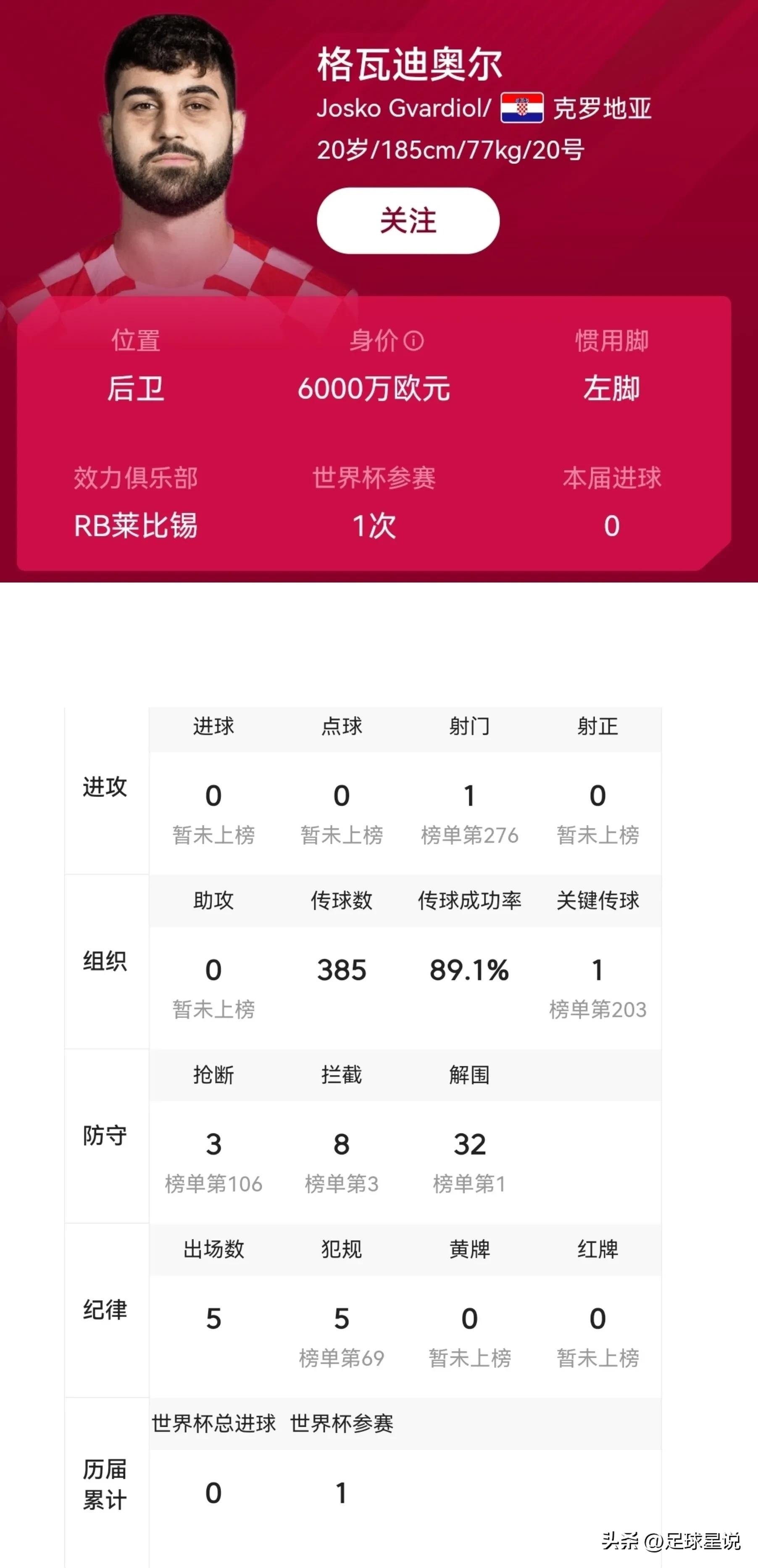 摩洛哥雷格拉吉戰(zhàn)術(shù)分析_2022世界杯最佳陣容_世界杯歷史最佳陣容
