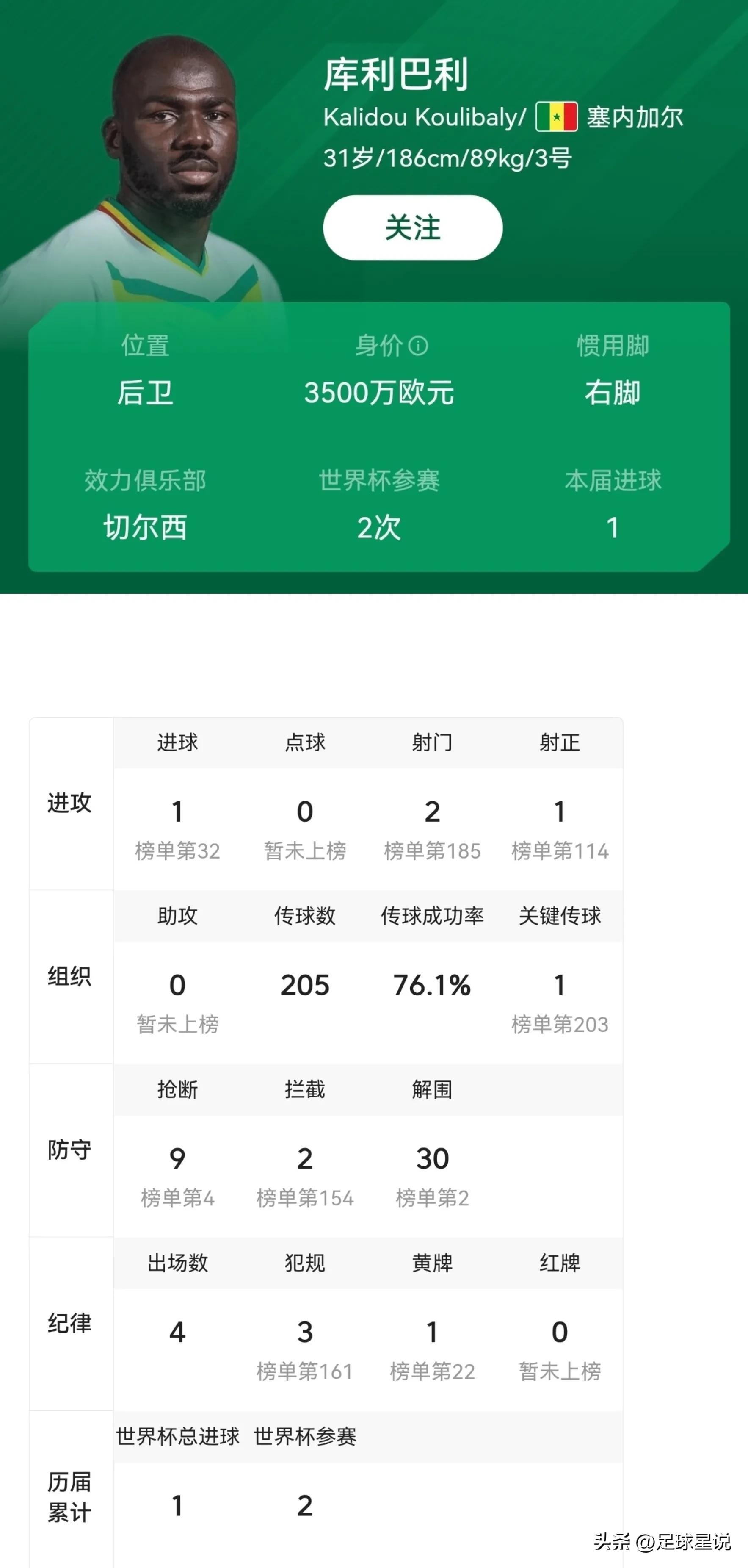 摩洛哥雷格拉吉戰(zhàn)術(shù)分析_世界杯歷史最佳陣容_2022世界杯最佳陣容