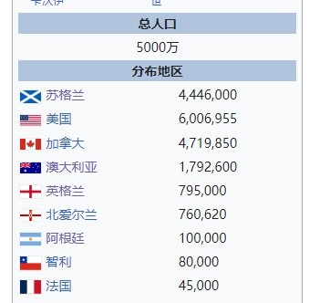 蘇格蘭世界杯歷史_英格蘭世界杯歷史_蘇格蘭世界杯球隊