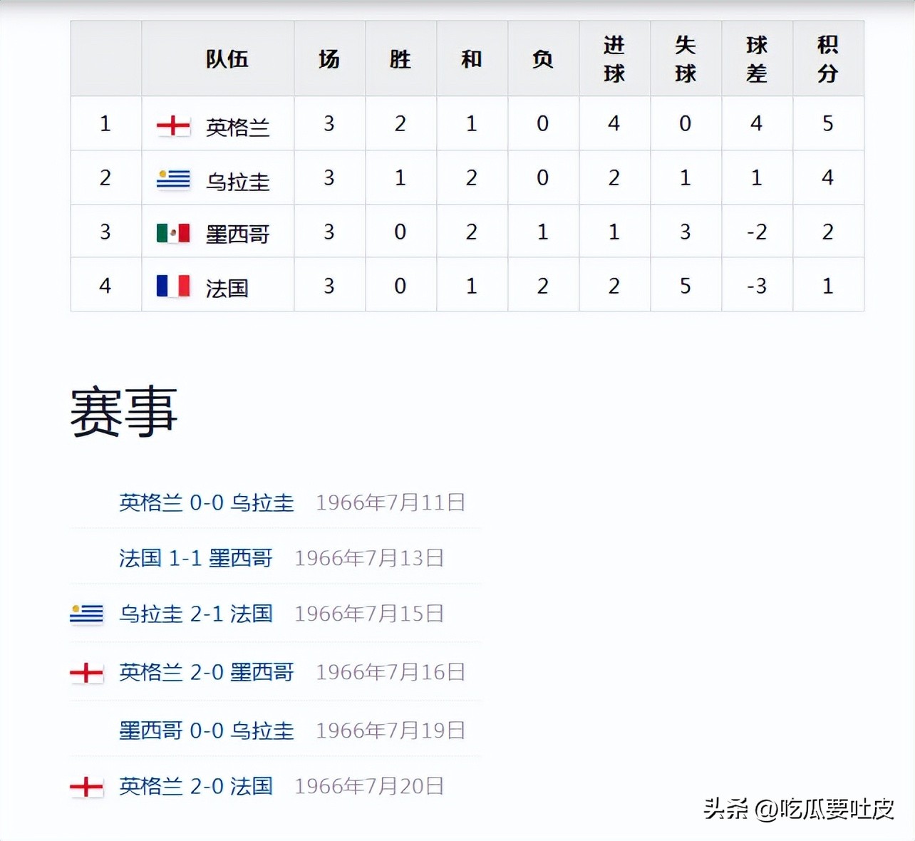 意大利世界杯歷史戰(zhàn)績(jī)_烏拉圭世界杯歷史成就_烏拉圭世界杯奪冠經(jīng)歷