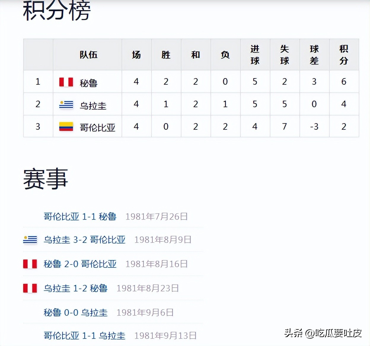 烏拉圭世界杯歷史成就_烏拉圭世界杯奪冠經(jīng)歷_意大利世界杯歷史戰(zhàn)績(jī)