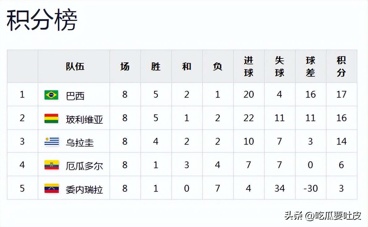 烏拉圭世界杯奪冠經(jīng)歷_意大利世界杯歷史戰(zhàn)績(jī)_烏拉圭世界杯歷史成就
