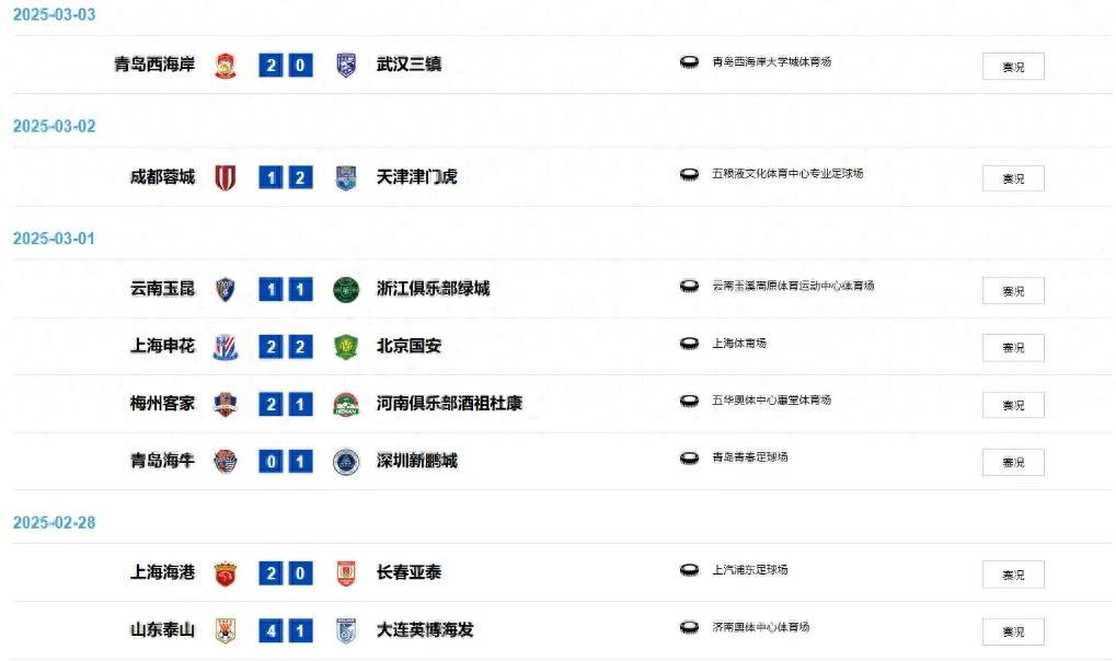 中超第二輪綜述：“京滬德比”平局收場，國青小將紛紛亮相