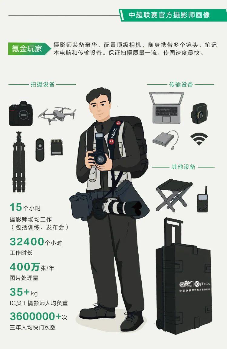 IC photo中超視覺內容生產升級_中超聯賽影像視覺趨勢_中超聯賽贊助商
