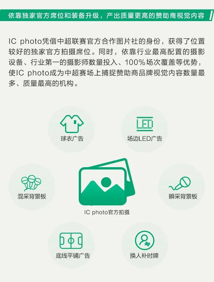 中超聯賽贊助商_中超聯賽影像視覺趨勢_IC photo中超視覺內容生產升級