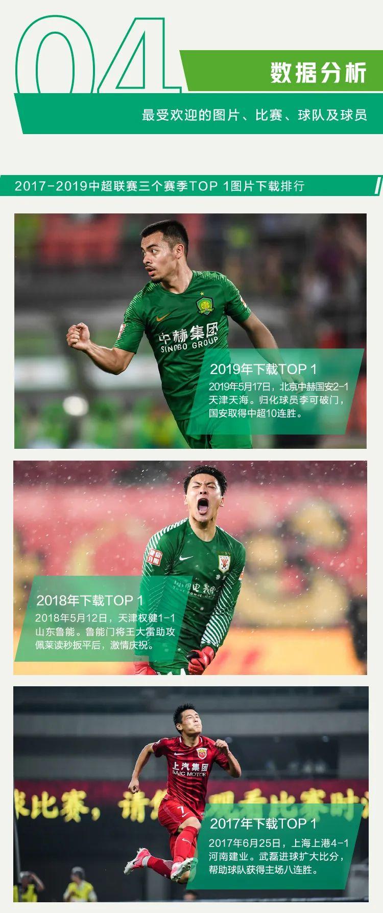 中超聯賽贊助商_中超聯賽影像視覺趨勢_IC photo中超視覺內容生產升級