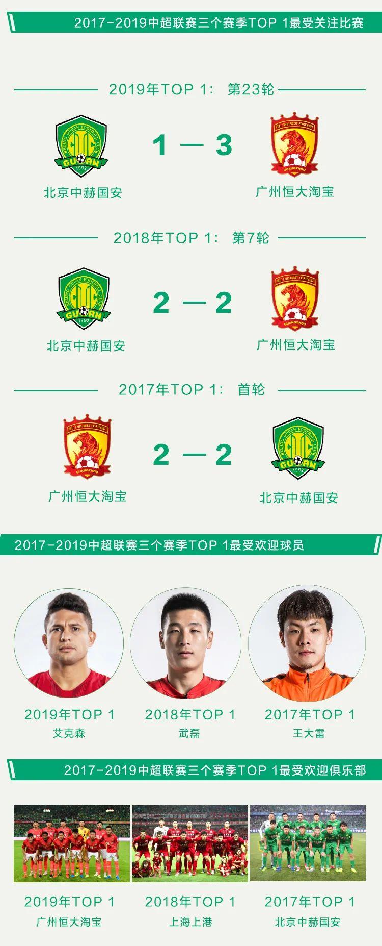 中超聯賽影像視覺趨勢_中超聯賽贊助商_IC photo中超視覺內容生產升級