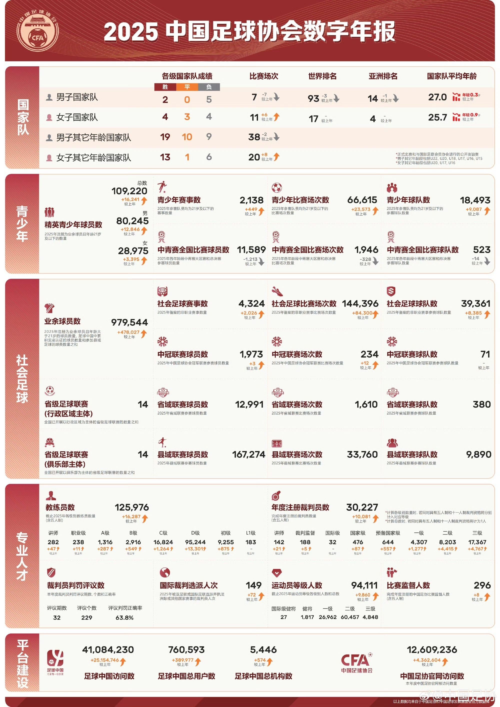 中超聯(lián)賽的未來(lái)發(fā)展趨勢(shì)如何
